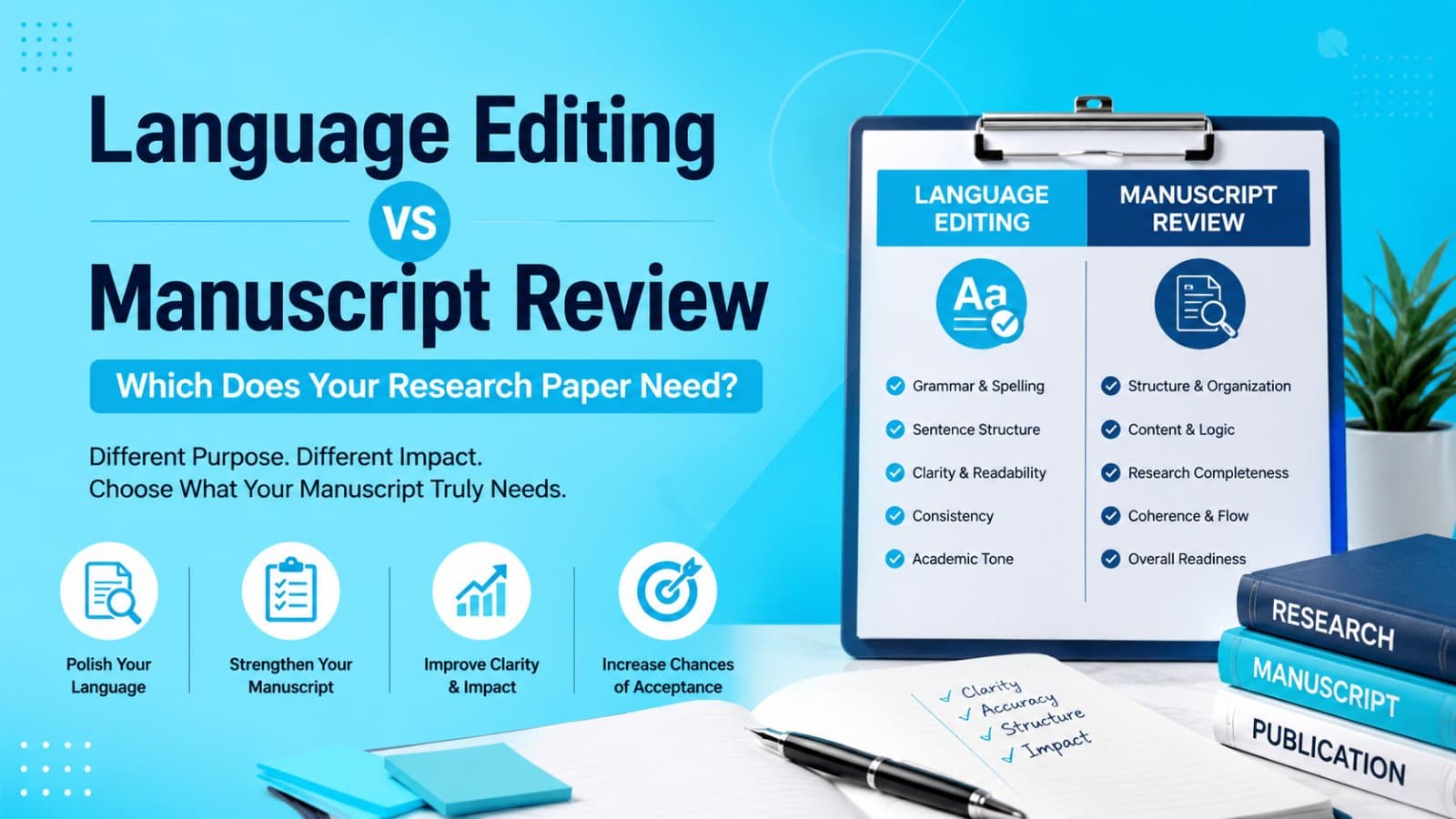 Manuscript editing services for research paper language editing and manuscript review